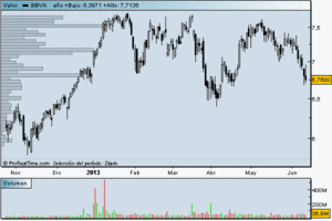 Estrategias de Inversión Caseras y Sencillas para Ganar Dinero en Bolsa (15): El Osito Doji